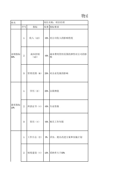 物业项目经理考核测评