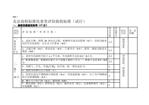 北京 高标准食堂