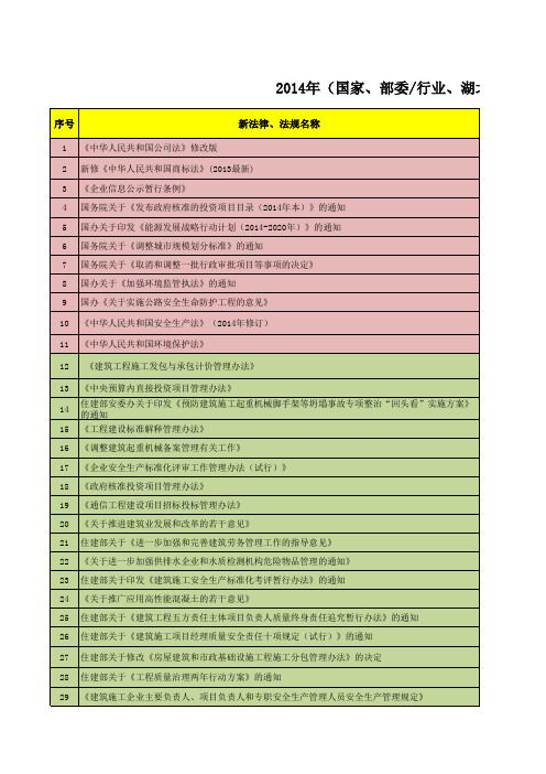 附表1：2014年法律法规汇总表