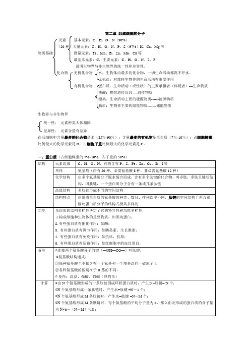 高中生物必修一第二章组成细胞的分子知识点