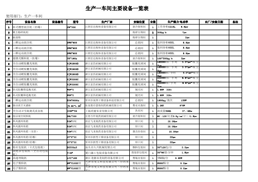 车间一车间主要设备一览表