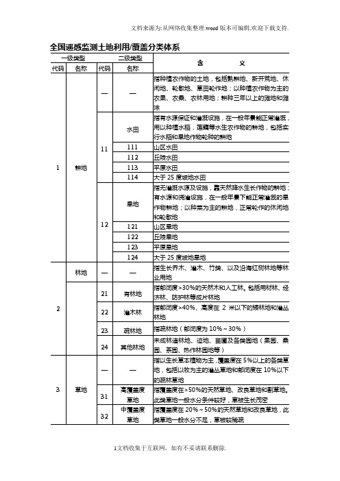 全国遥感监测土地利用覆盖分类体系