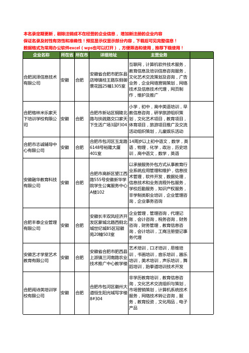 新版安徽省合肥教育技术培训工商企业公司商家名录名单联系方式大全113家