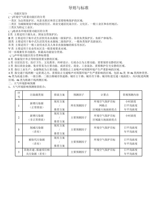 导则与标准知识点