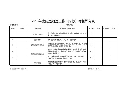 防违治违工作(指标)考核评分表