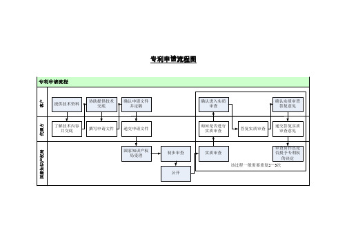 专利申请流程图