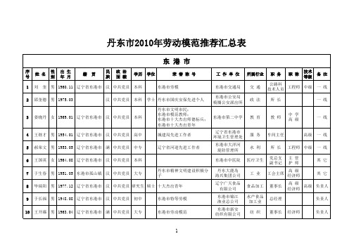 丹东市2010年劳动模范推荐汇总表