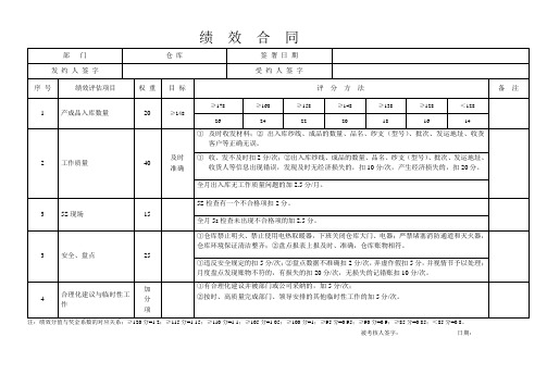 绩效考核方案仓库主管