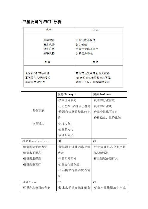 三星SWOT分析