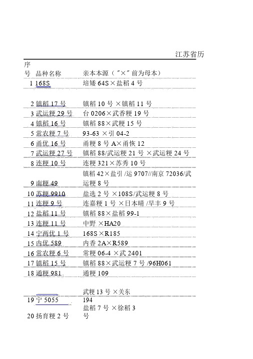 344个江苏省历年审定水稻品种