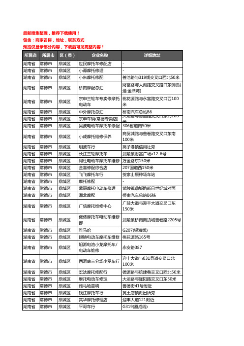 新版湖南省常德市鼎城区摩配企业公司商家户名录单联系方式地址大全112家