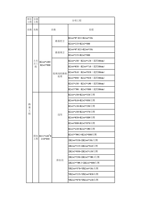 路基分项工程划分 (version 1)