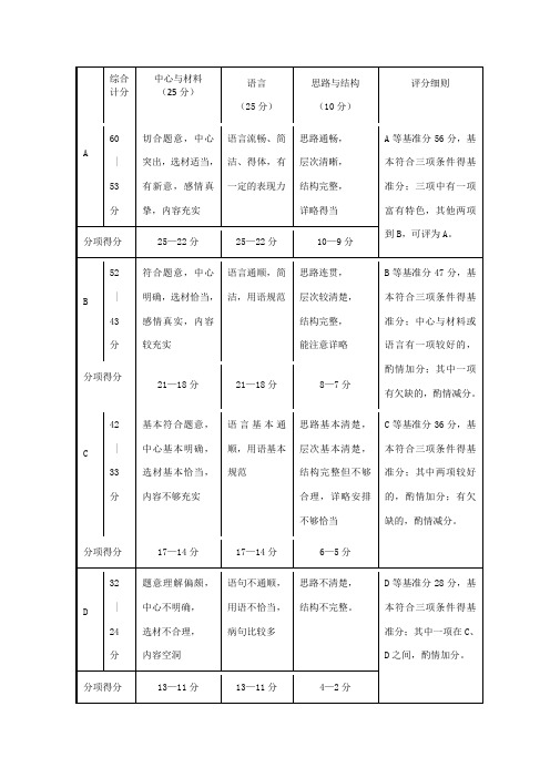 上海市中考语文作文评分标准