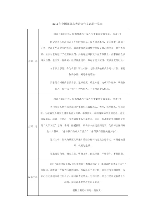 2015年全国部分高考语文作文试题一览表