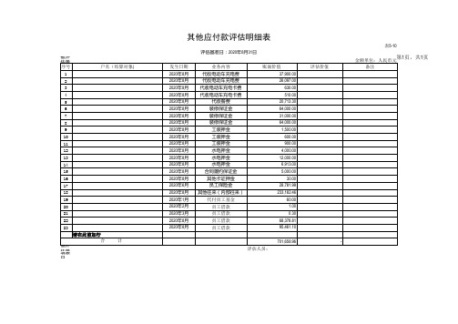 1资产评估申报表(成本法 2020