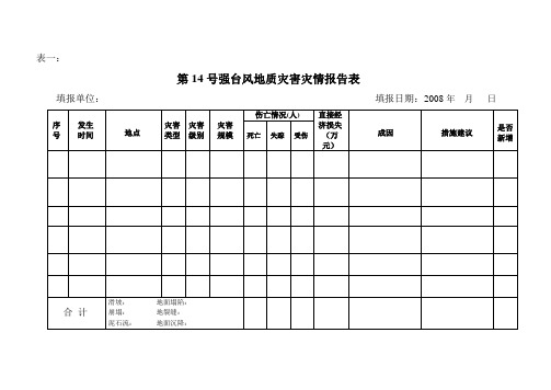 第14号强台风地质灾害灾情报告表