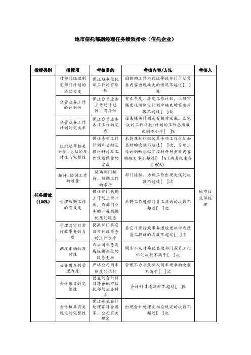 KPI绩效指标-地市信托部副经理任务绩效指标 精品