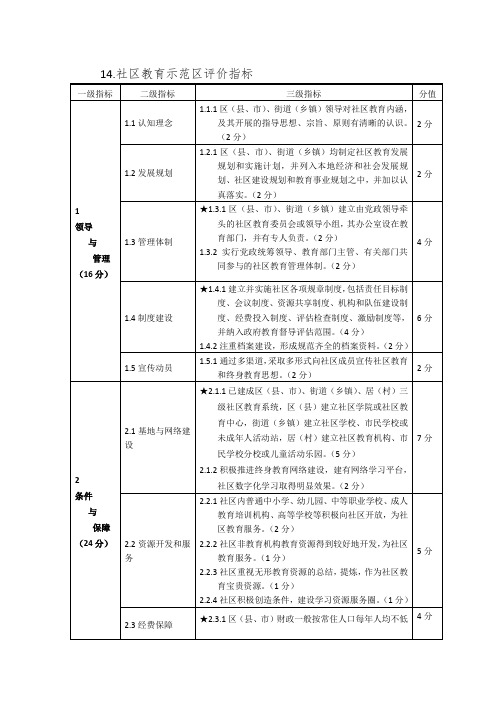 社区教育示范区评价指标