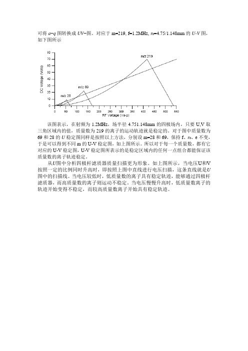 四级杆工作原理