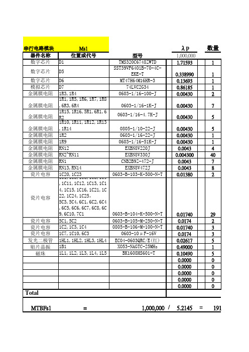 电子电路模块单元失效率可靠性计算