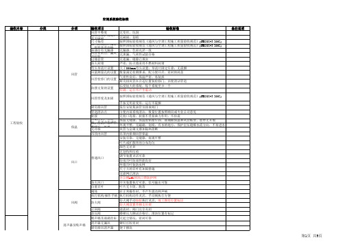 中央空调系统接管验收标准