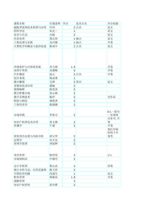 福州大学至诚学院院选课攻略