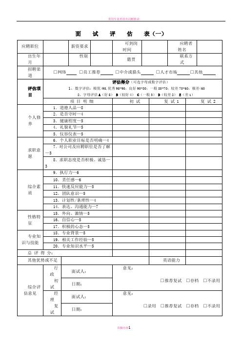 最全招聘面试评估表(五种)