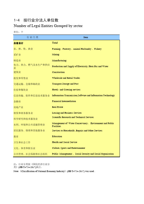 贵州统计年鉴2020社会经济发展指标：按行业分法人单位数