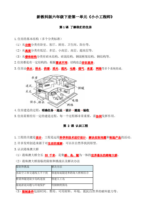 新教科版科学六年级下册第一单元《小小工程师》知识点