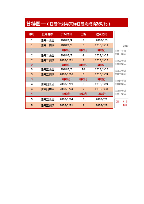 甘特图(多任务计划与实际对比)