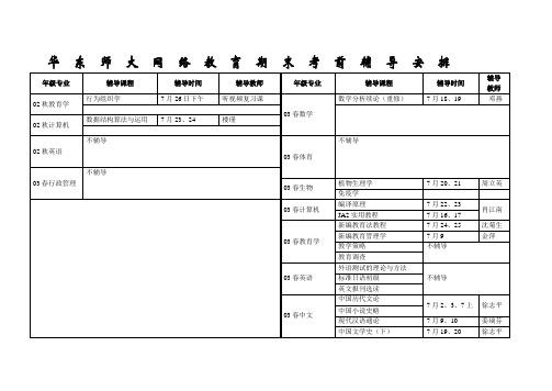 华东师大网络教育期末考前辅导安排