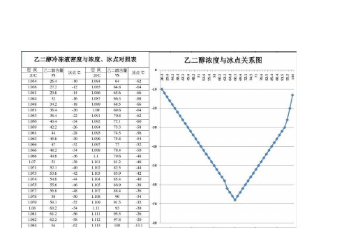 乙二醇冷却剂优缺点