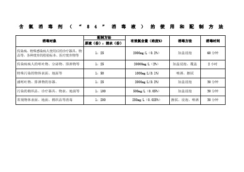 84消毒液的配制表