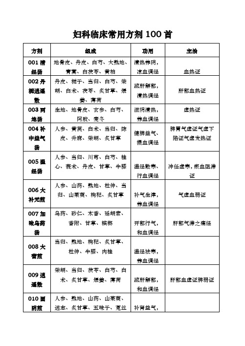 中医妇科临床常用方剂100首汇总