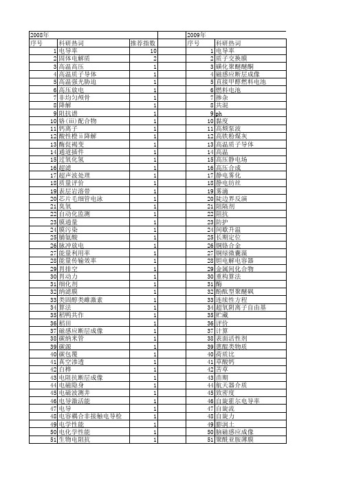 【国家自然科学基金】_有效电导率_基金支持热词逐年推荐_【万方软件创新助手】_20140802