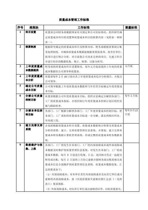 质量成本管理工作标准