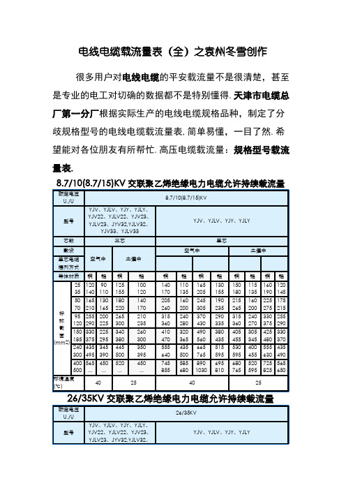 非常好)电线电缆载流量表全)