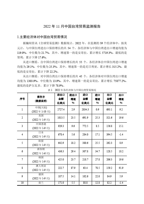 2022年11月中国台湾贸易监测报告