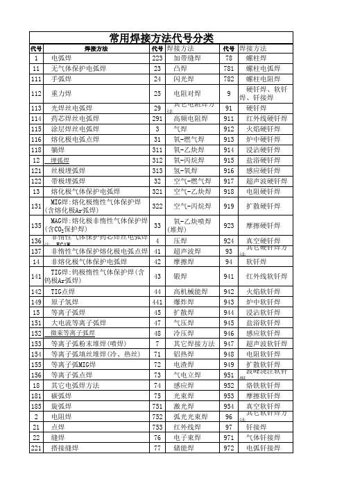 各种焊接方法及代号