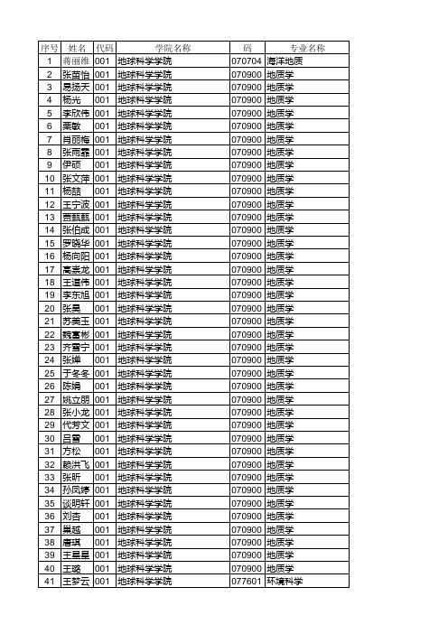 2012年硕士研究生通知书邮寄名单