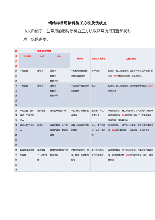 钢结构常用涂料施工方法及优缺点