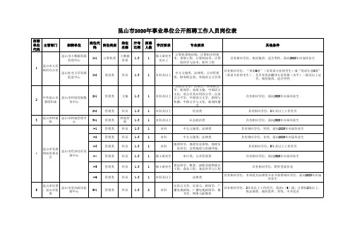 昆山市2020年事业单位公开招聘工作人员岗位表