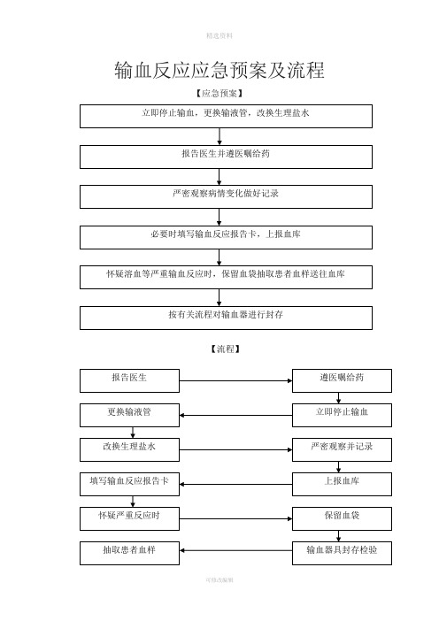 输血科制度流程图