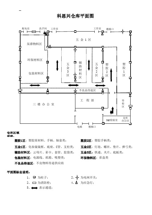 精典仓库平面图的设计