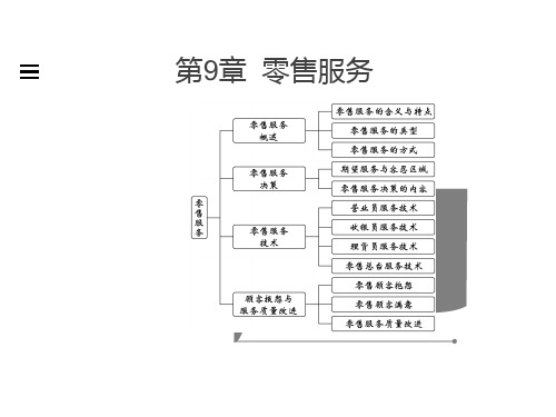 第9章  零售服务  《零售学》