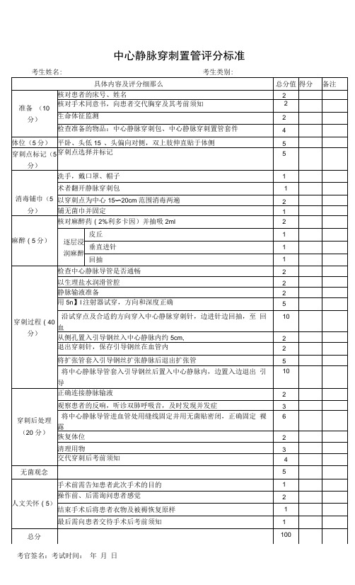 中心静脉穿刺置管操作评分标准