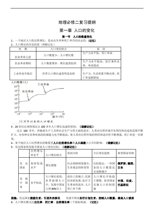 人教版地理必修2复习提纲