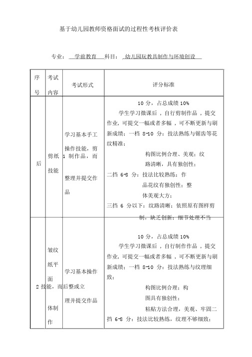 《幼儿园玩教具制作与环境创设》过程性考核标准