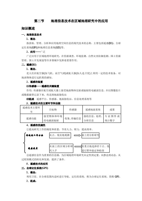 地理信息技术在区域地理环境研究中的应用