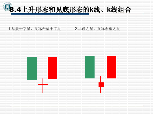 上升形态和见底形态的k线、k线组合